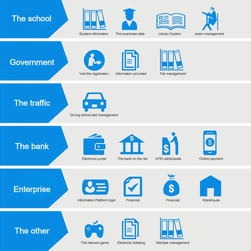 USB Fingerprint Reader For Windows 7/8 With Latest Windows Hello Features